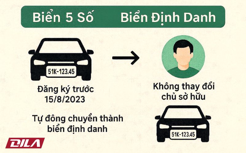 2 Trường Hợp Không Bắt Buộc Đổi Sang Biển Số Định Danh