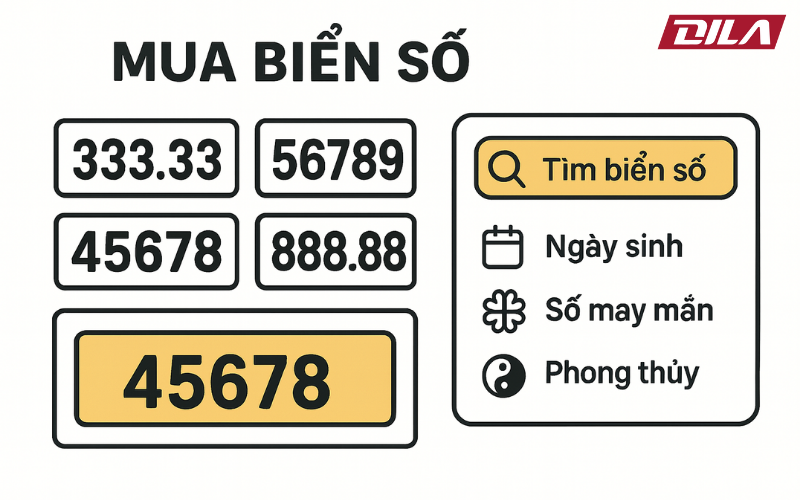 3 Lợi Ích Vượt Trội Khi Mua Biển Đẹp Có Sẵn Thay Vì Đấu Giá