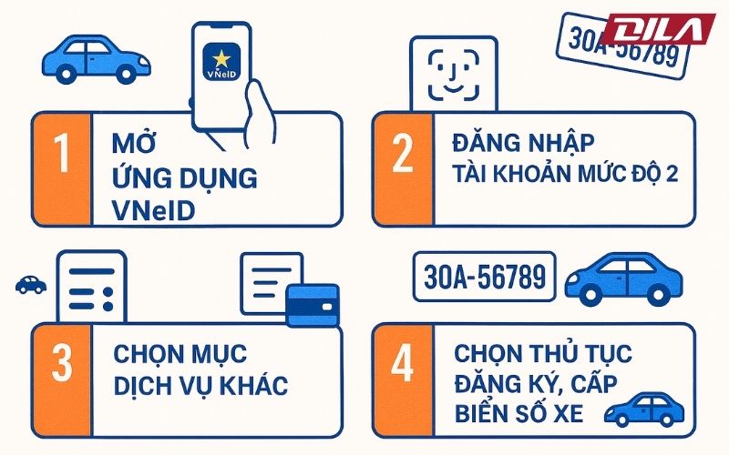 4 Bước Đơn Giản Để Bấm Biển Số Qua VNeID Tại Nhà