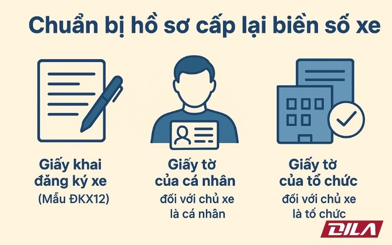 4 Bước Trong Thủ Tục Cấp Lại Biển Số Xe Ô Tô Bị Mất