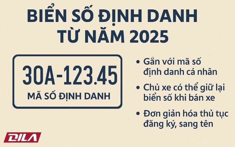5 Quy Định Về Biển Số Xe Sẽ Áp Dụng Từ 1/1/2025