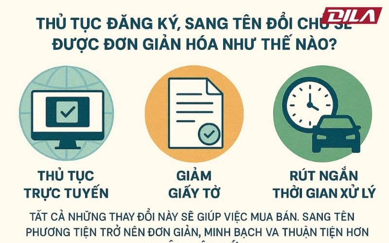 5 Quy Định Về Biển Số Xe Sẽ Áp Dụng Từ 1/1/2025