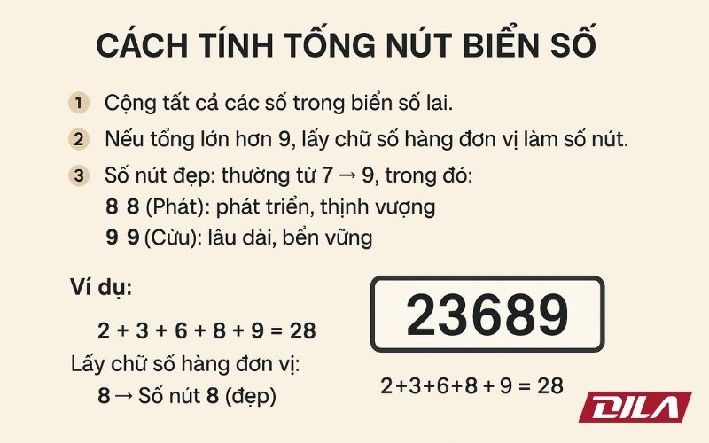 7 bí quyết chọn biển số xe hợp tuổi Tỵ giúp vạn sự hanh thông