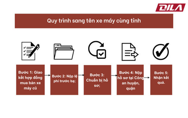 5 Bước Trong Thủ Tục Sang Tên Xe Máy Chỉ Mất 30 Phút