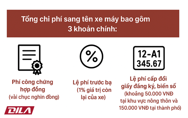 5 Bước Trong Thủ Tục Sang Tên Xe Máy Chỉ Mất 30 Phút